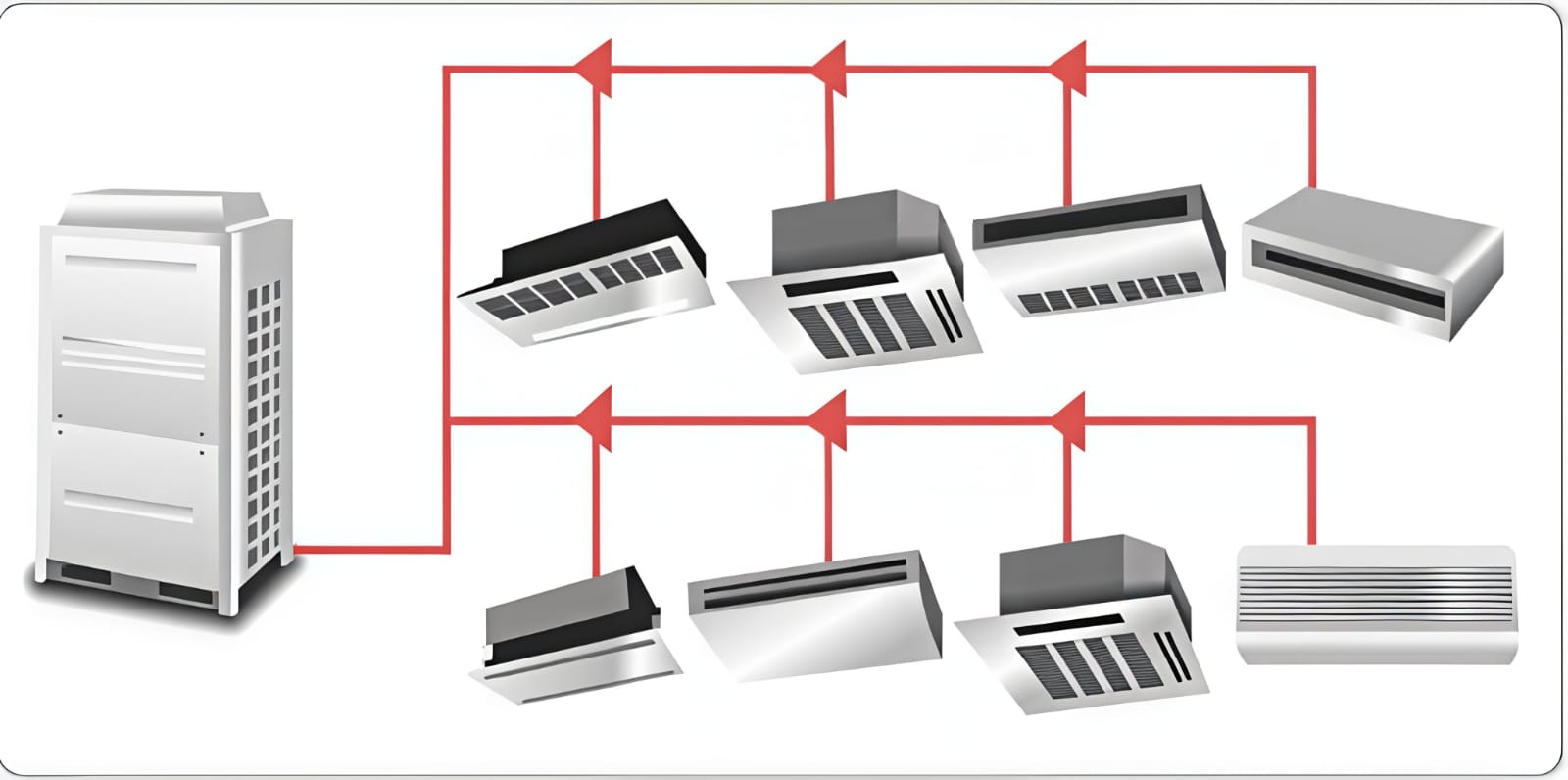 VRF Dealer in Chennai